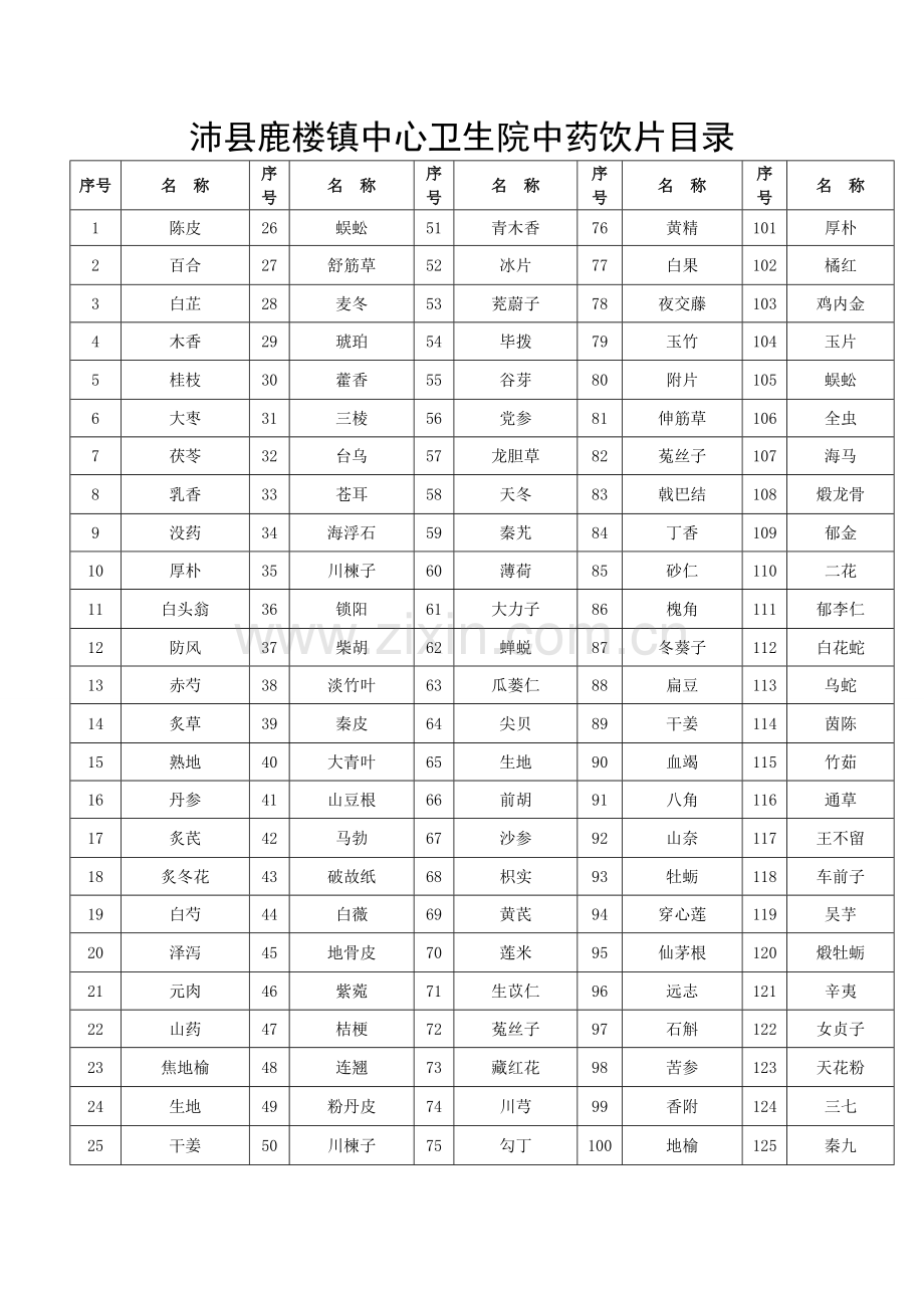 XX卫生院中药饮片目录.doc_第1页