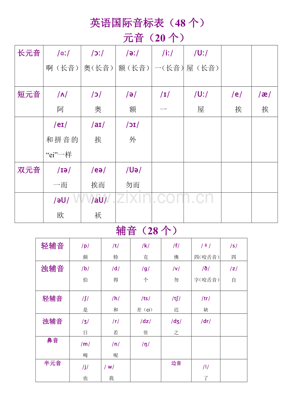 英语国际音标表(经典)版.doc_第1页