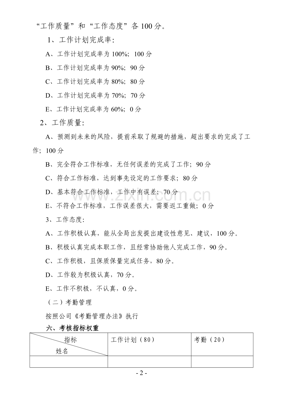 人力资源部、培训院考核办法.doc_第2页