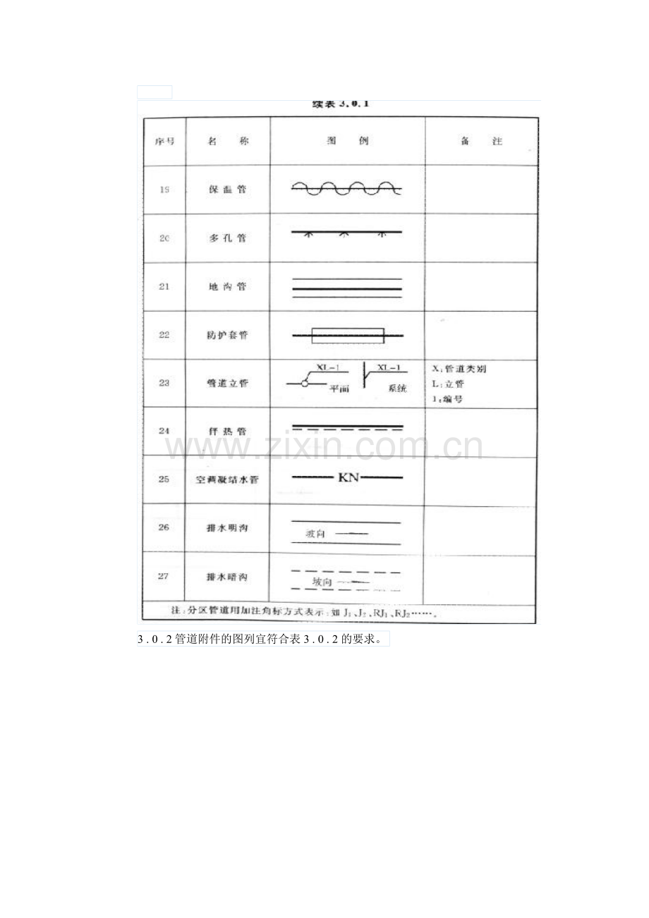 _建筑给排水图例.doc_第3页