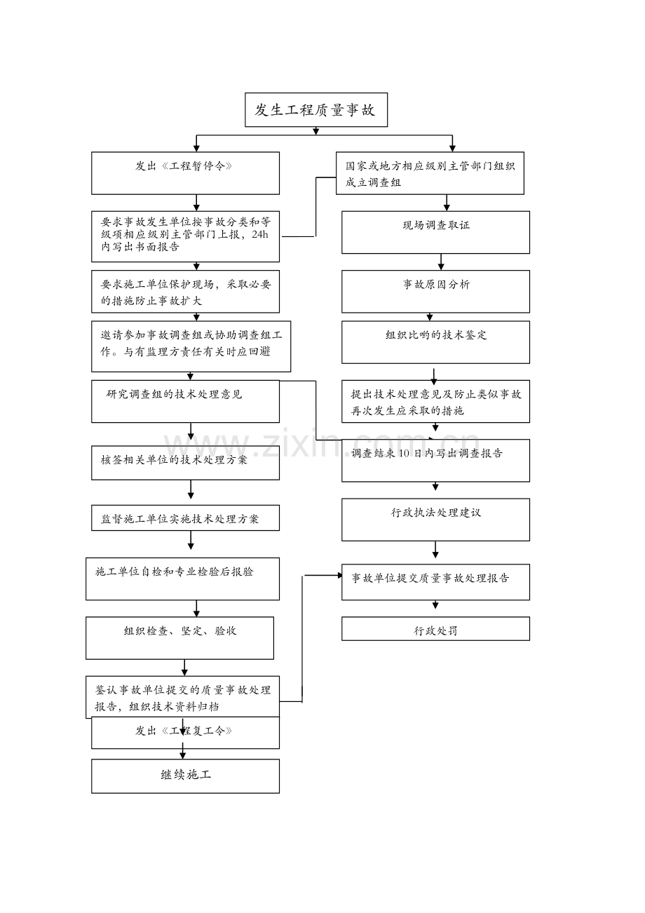 质量管理程序.docx_第2页