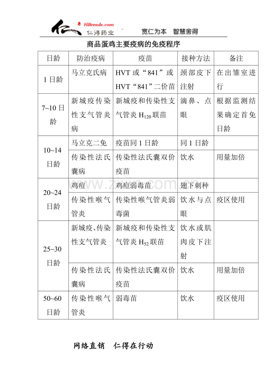 鸡场卫生和主要疾病防治.doc_第3页