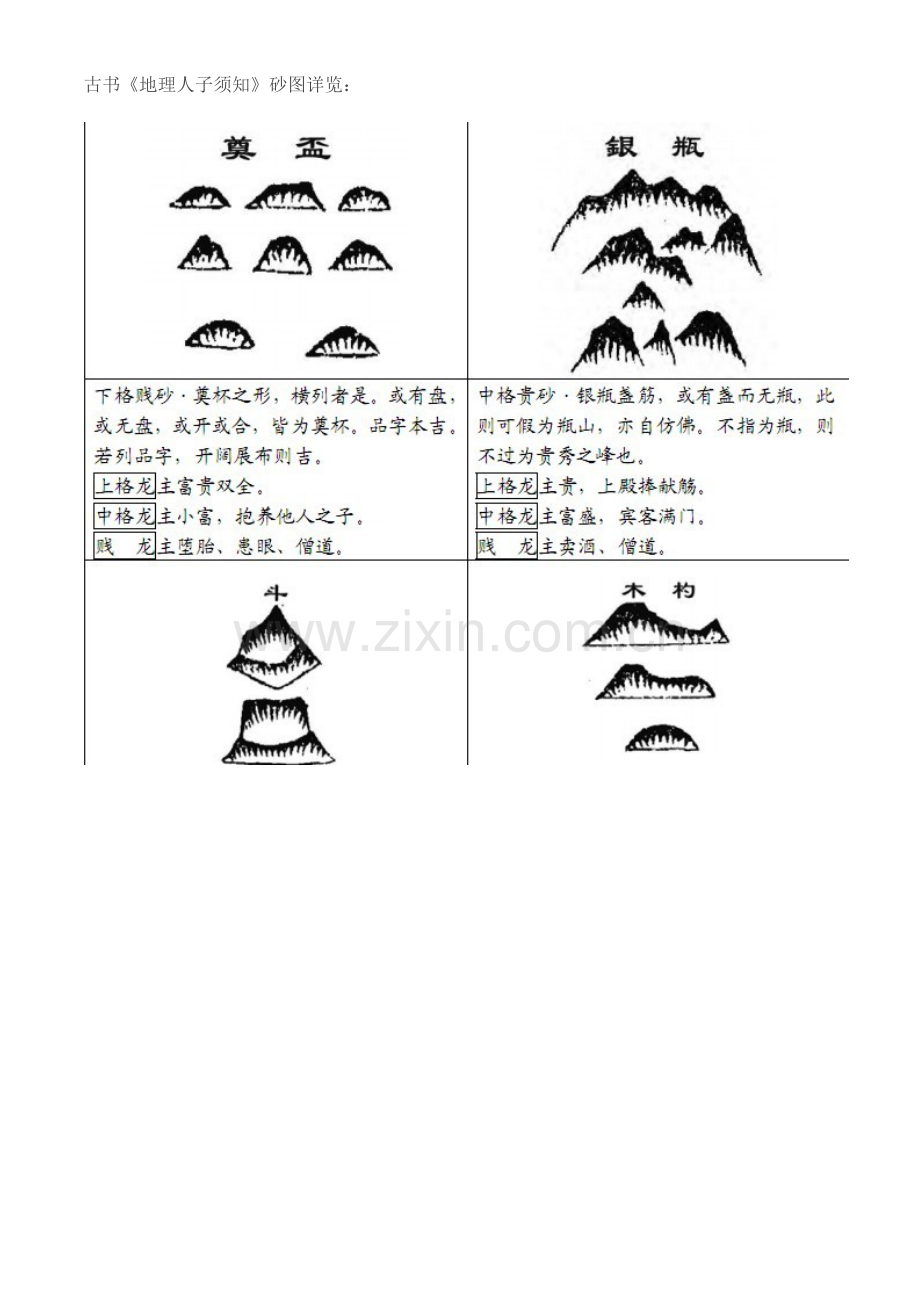 古书砂图详览（七）.doc_第1页