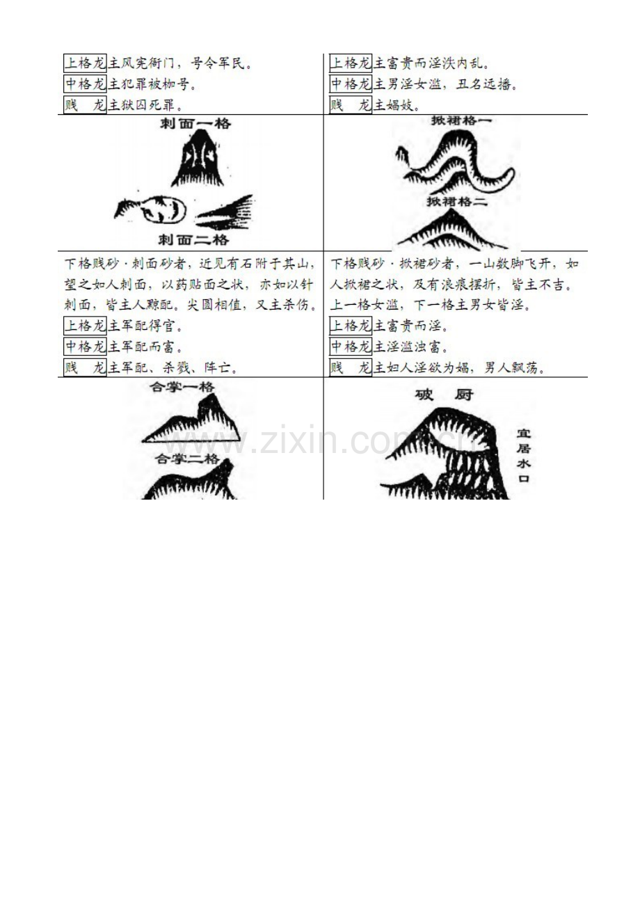 古书砂图详览（七）.doc_第3页