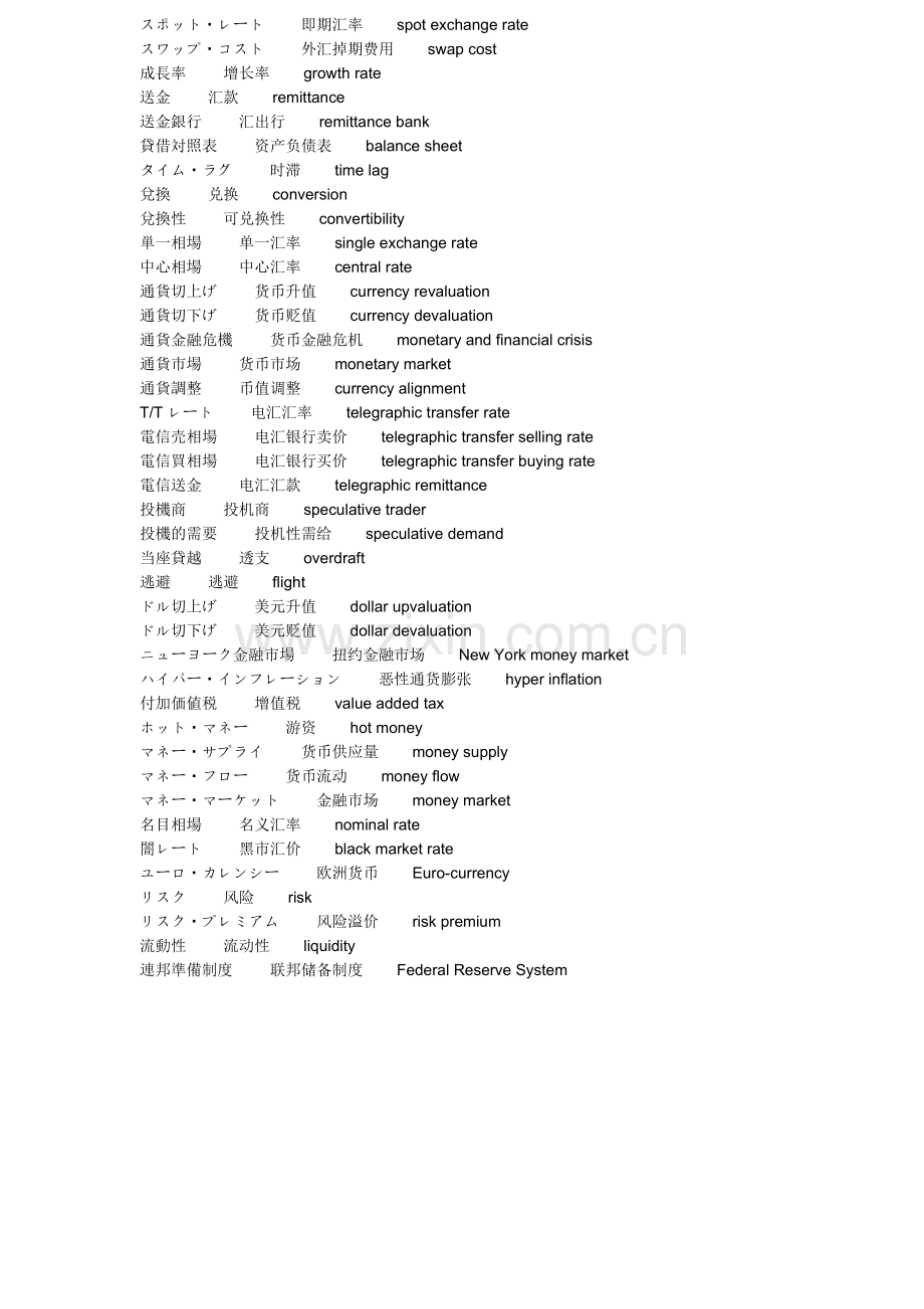 日语人民元切上げ用語集.doc_第3页