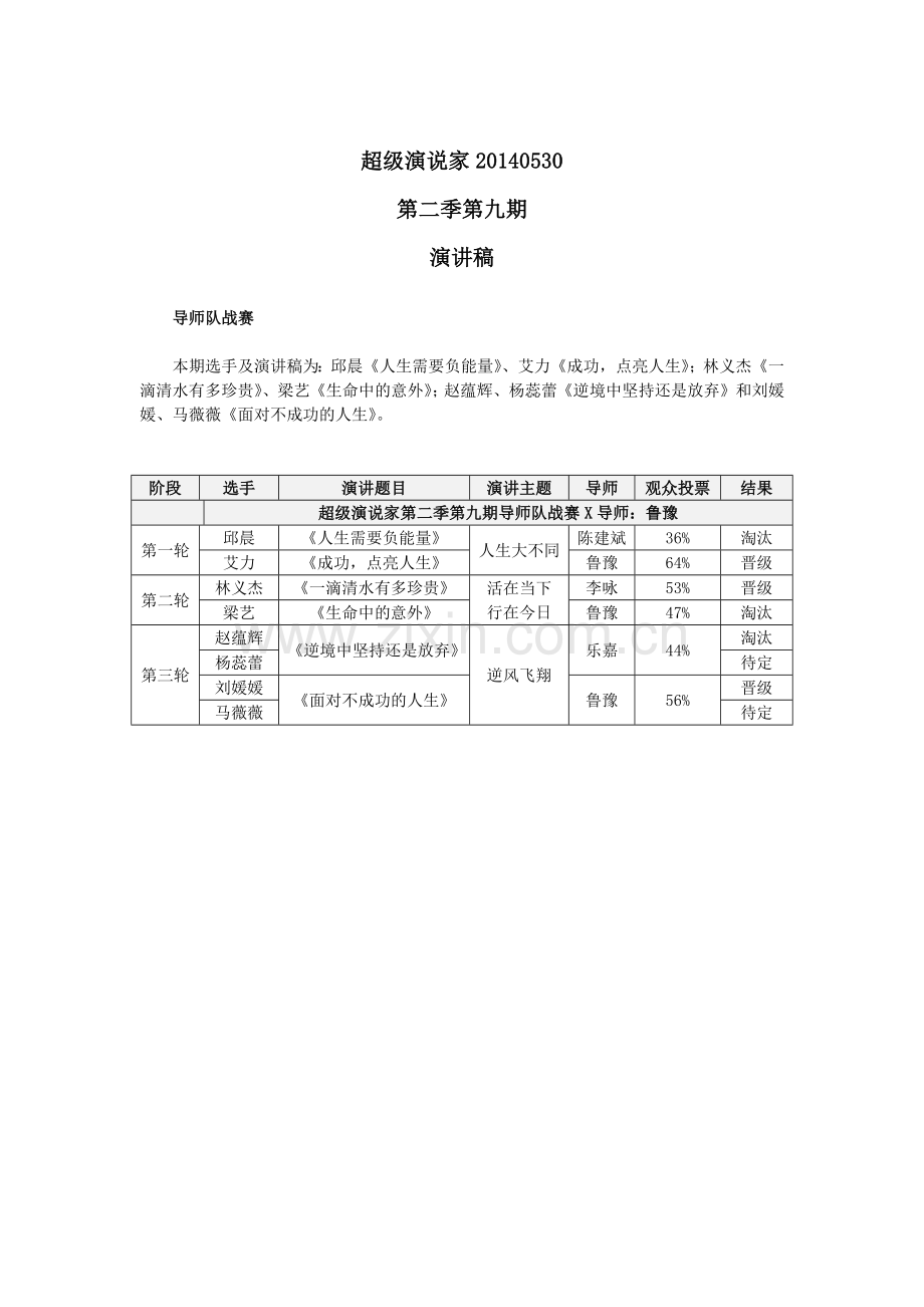 超级演说家140530演讲稿.docx_第1页