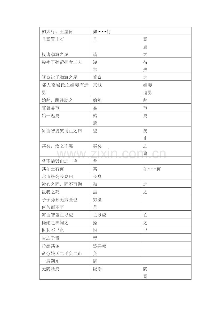 《愚公移山》学案--学生.docx_第2页