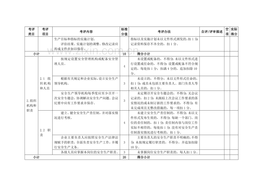 《造纸企业安全生产标准化评定标准》.doc_第3页