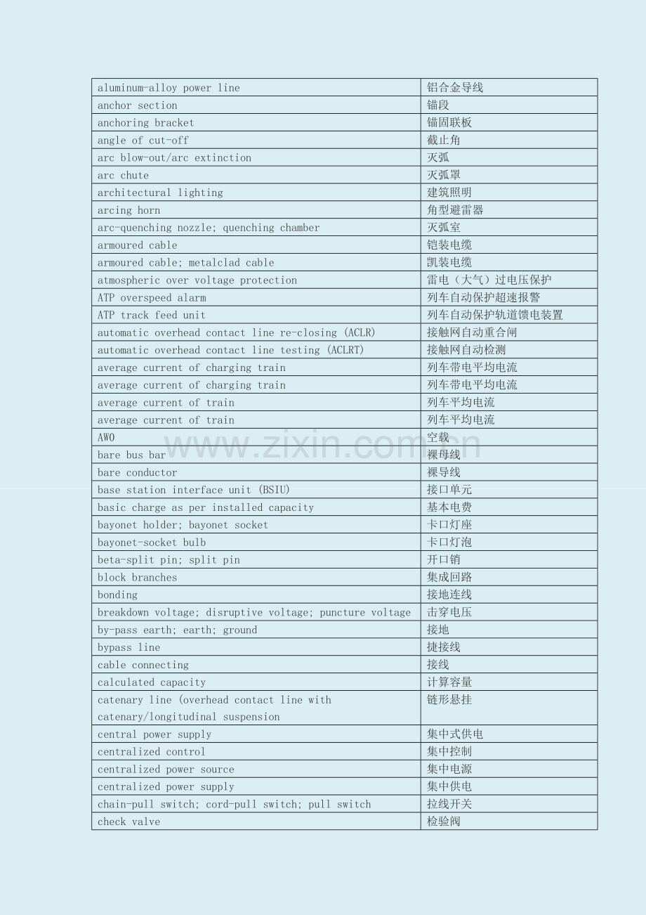 电气英语证书考试(PEC)-电气工程词汇汇总3.doc_第2页