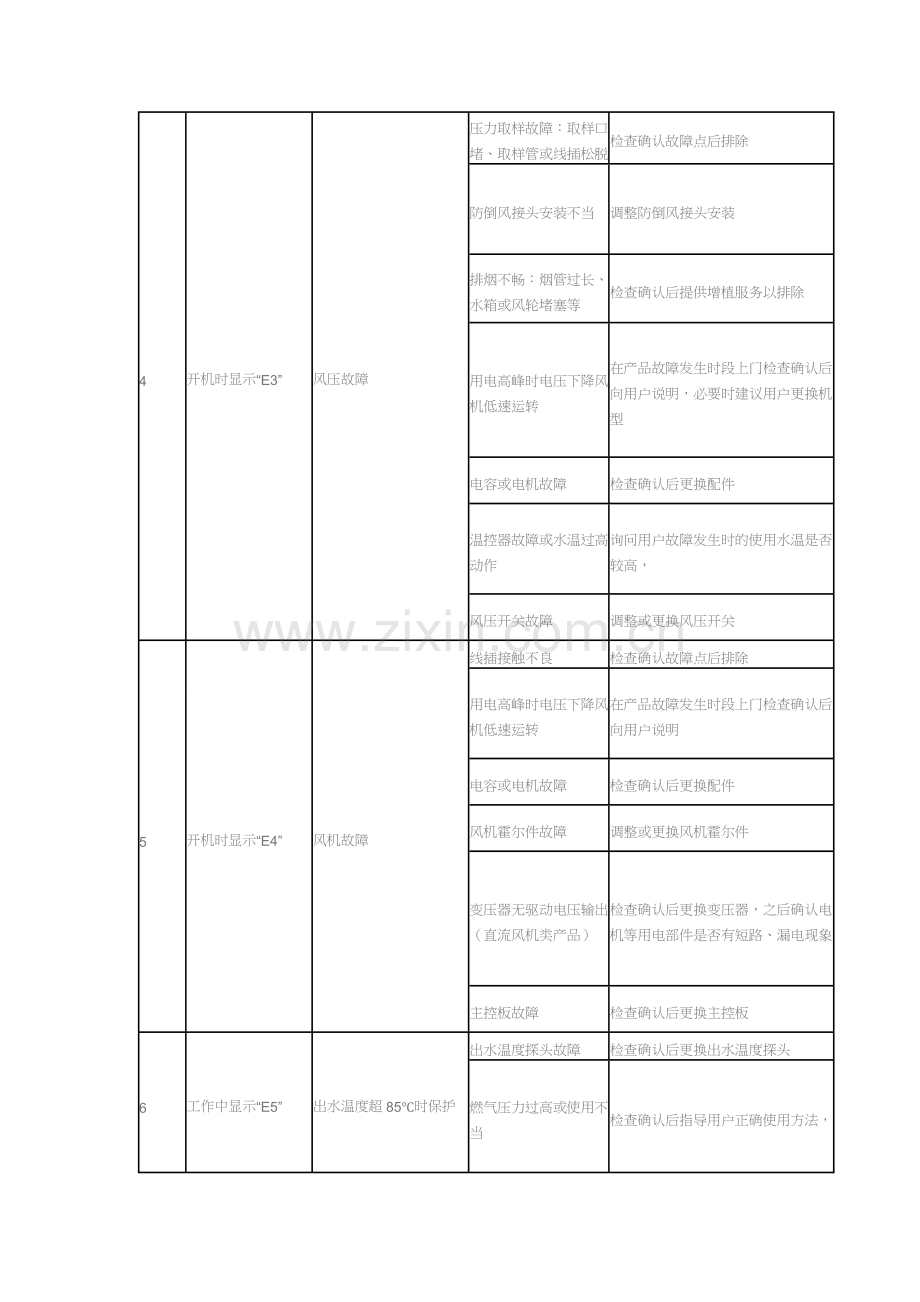 万和燃气热水器故障代码.doc_第3页