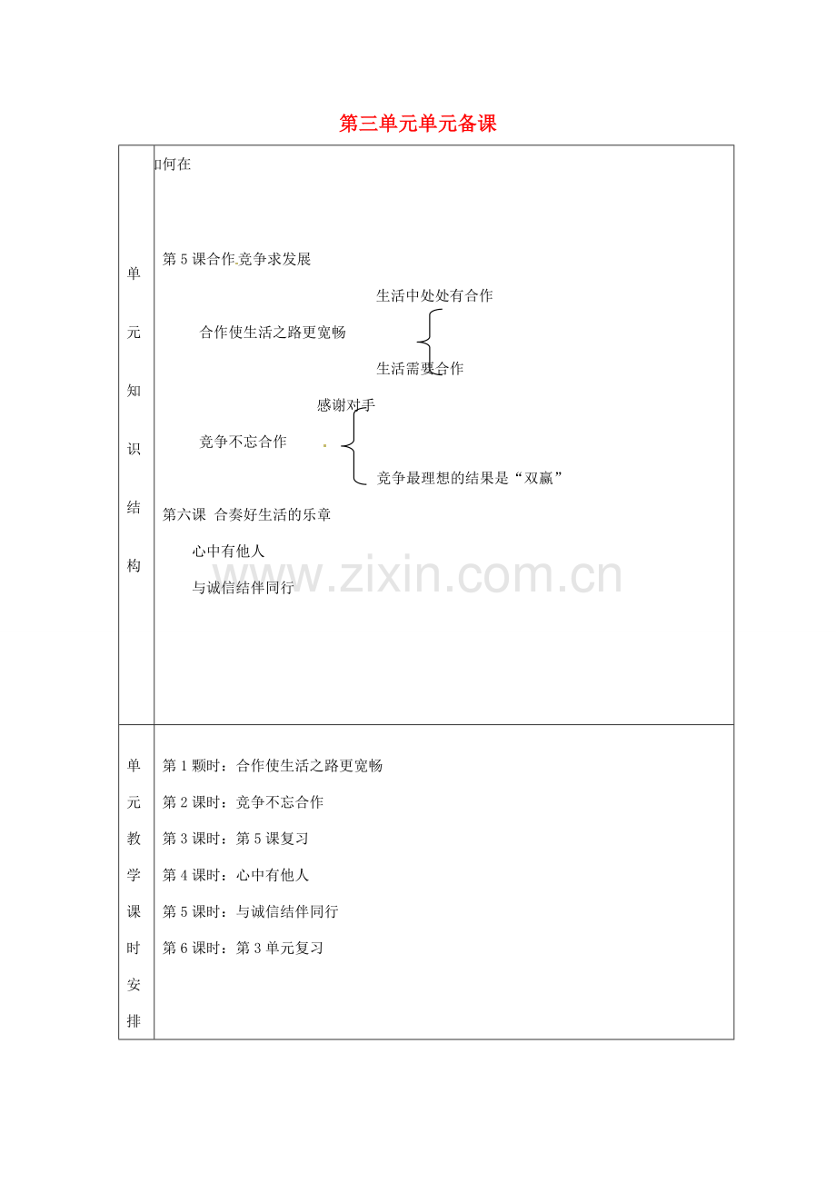 山东省滨州市邹平实验中学八年级政治上册《第五课 合作竞争求发展》单元备课 鲁教版.doc_第2页