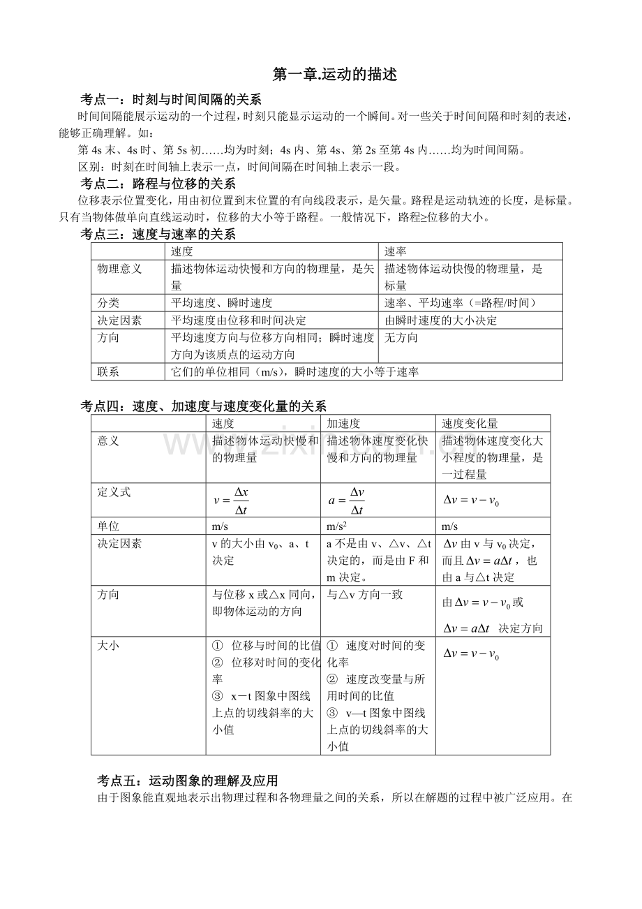 高一物理必修1第一章、第二章知识点复习与习题与答案.doc_第1页