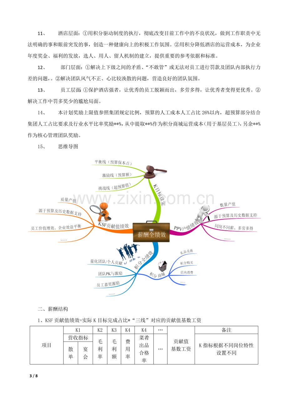 薪酬全绩效方案.doc_第3页