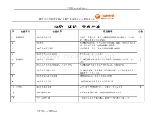 卖场促销管理标准.doc