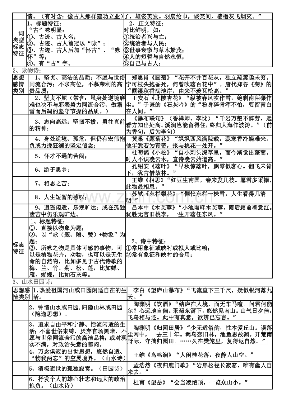 2018诗歌鉴赏之思想情感.doc_第2页