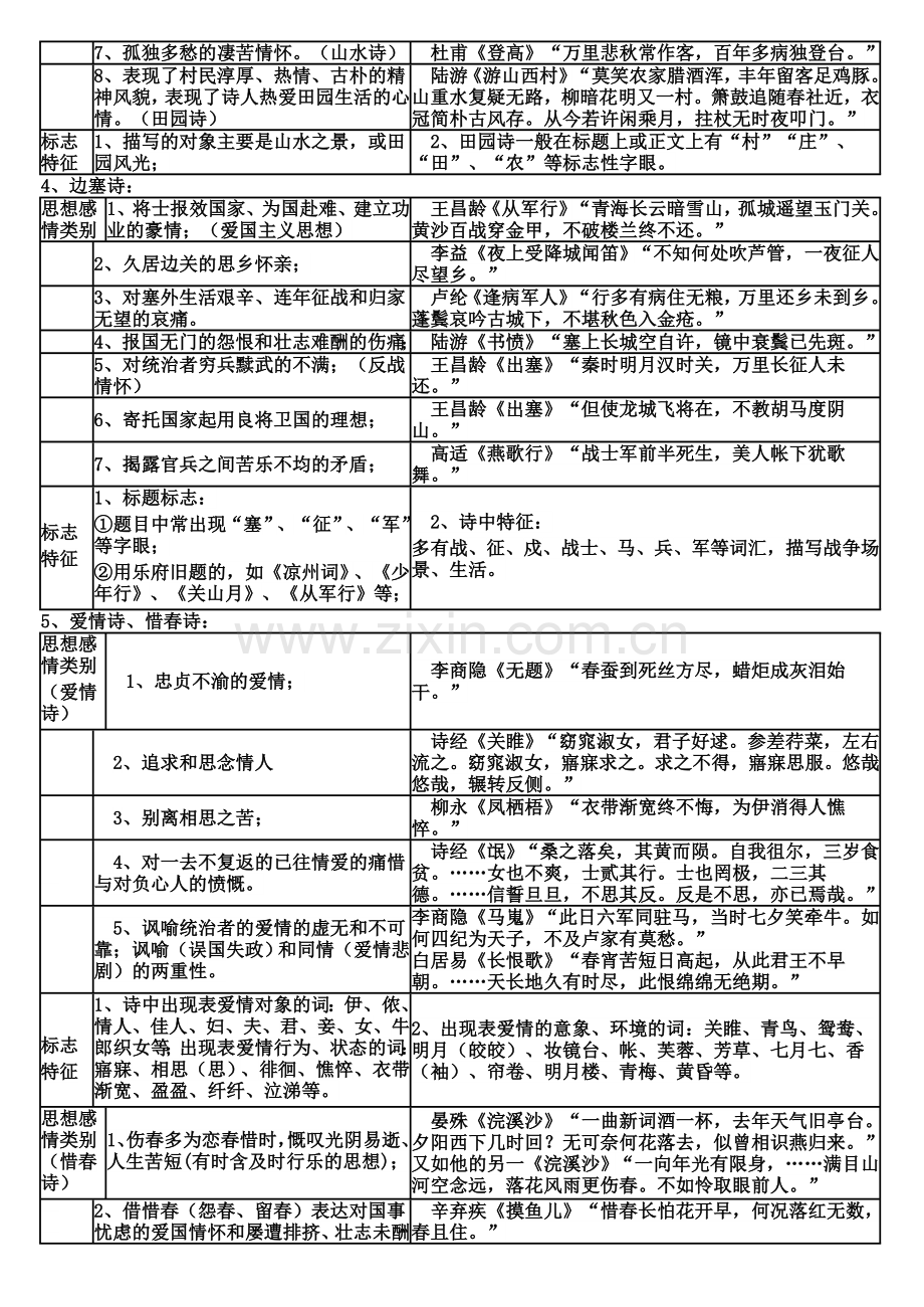 2018诗歌鉴赏之思想情感.doc_第3页