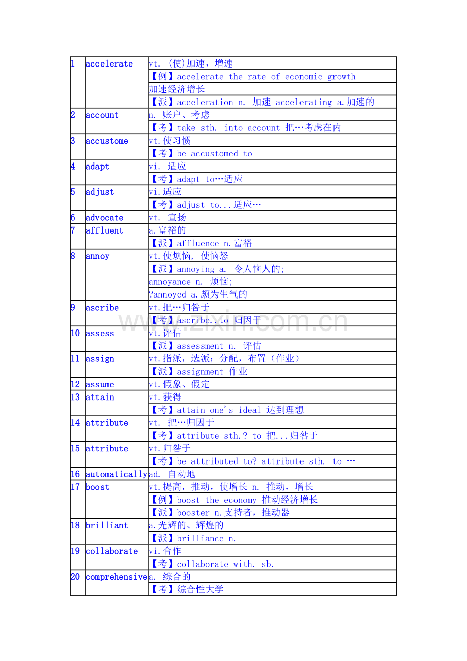 六级考前最后一天必须重温的100个词汇.doc_第1页