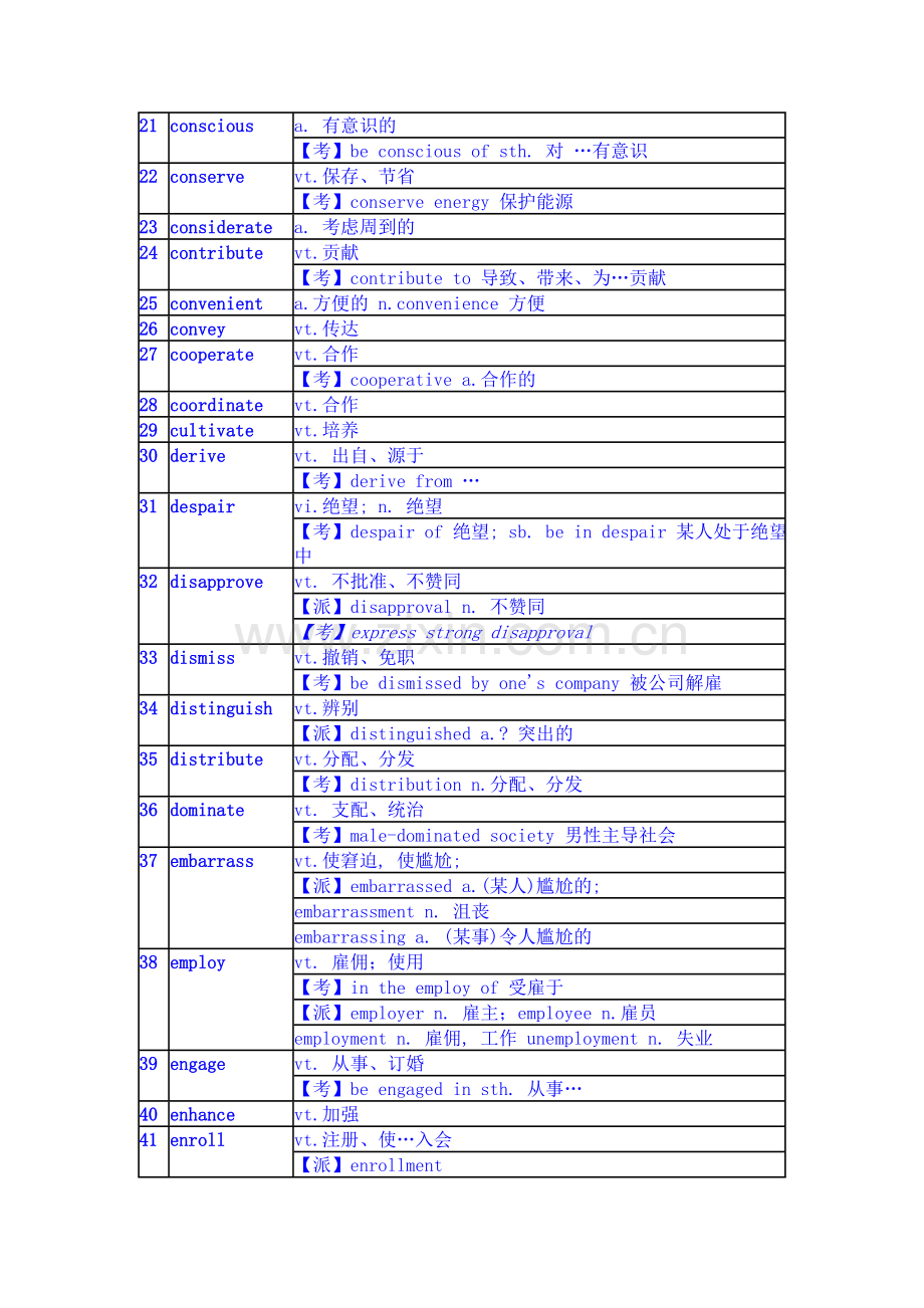 六级考前最后一天必须重温的100个词汇.doc_第2页