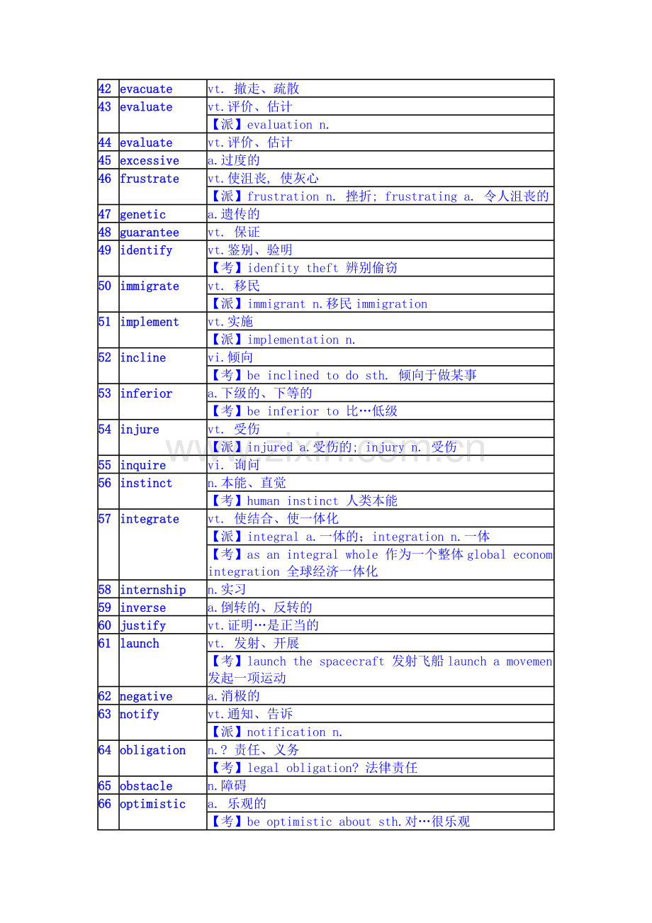 六级考前最后一天必须重温的100个词汇.doc_第3页