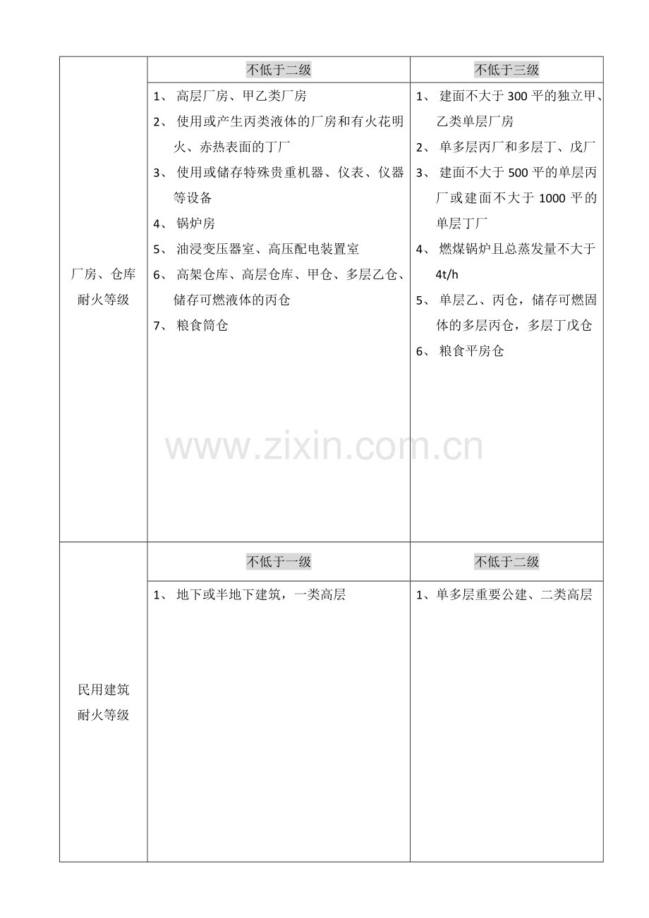 2018一级消防工程师技术实务知识点总结.doc_第2页