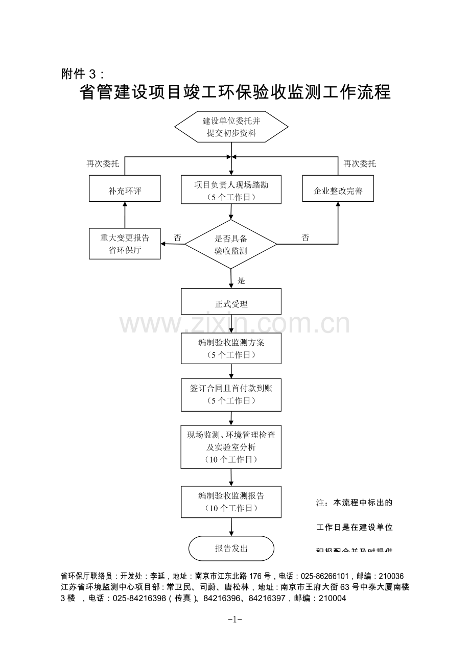 省管建设项目竣工环保验收监测工作流程.doc_第1页