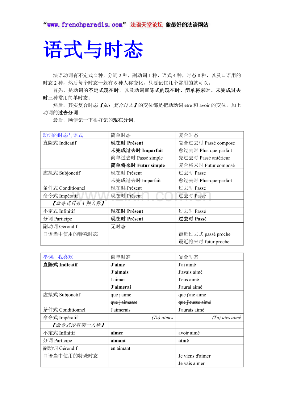 【法语天堂论坛】法语动词变位表与不规则动词全表.doc_第3页