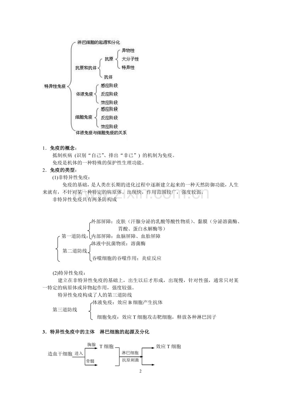 高三生物005.doc_第2页