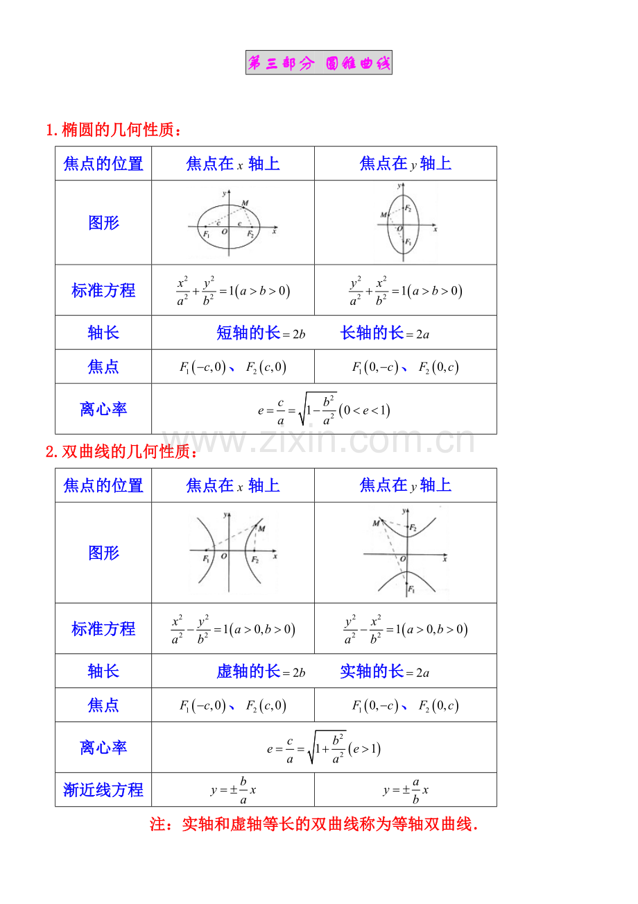 高中数学选修1-1、1-2、4-1、4-4知识点归纳.doc_第2页