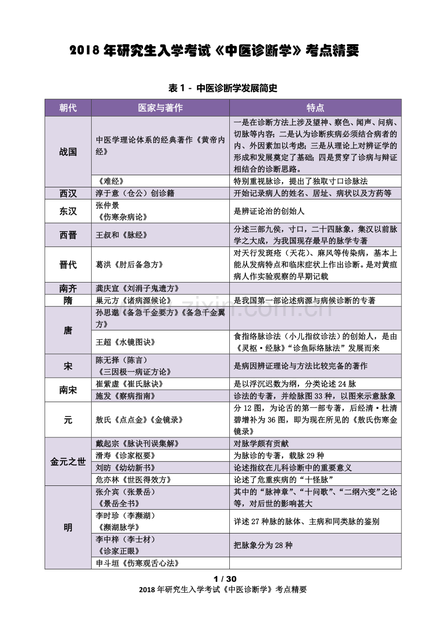 2018考研《中医诊断学》考点精华(完美打印版).doc_第1页