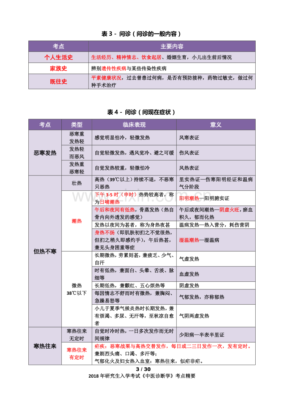 2018考研《中医诊断学》考点精华(完美打印版).doc_第3页