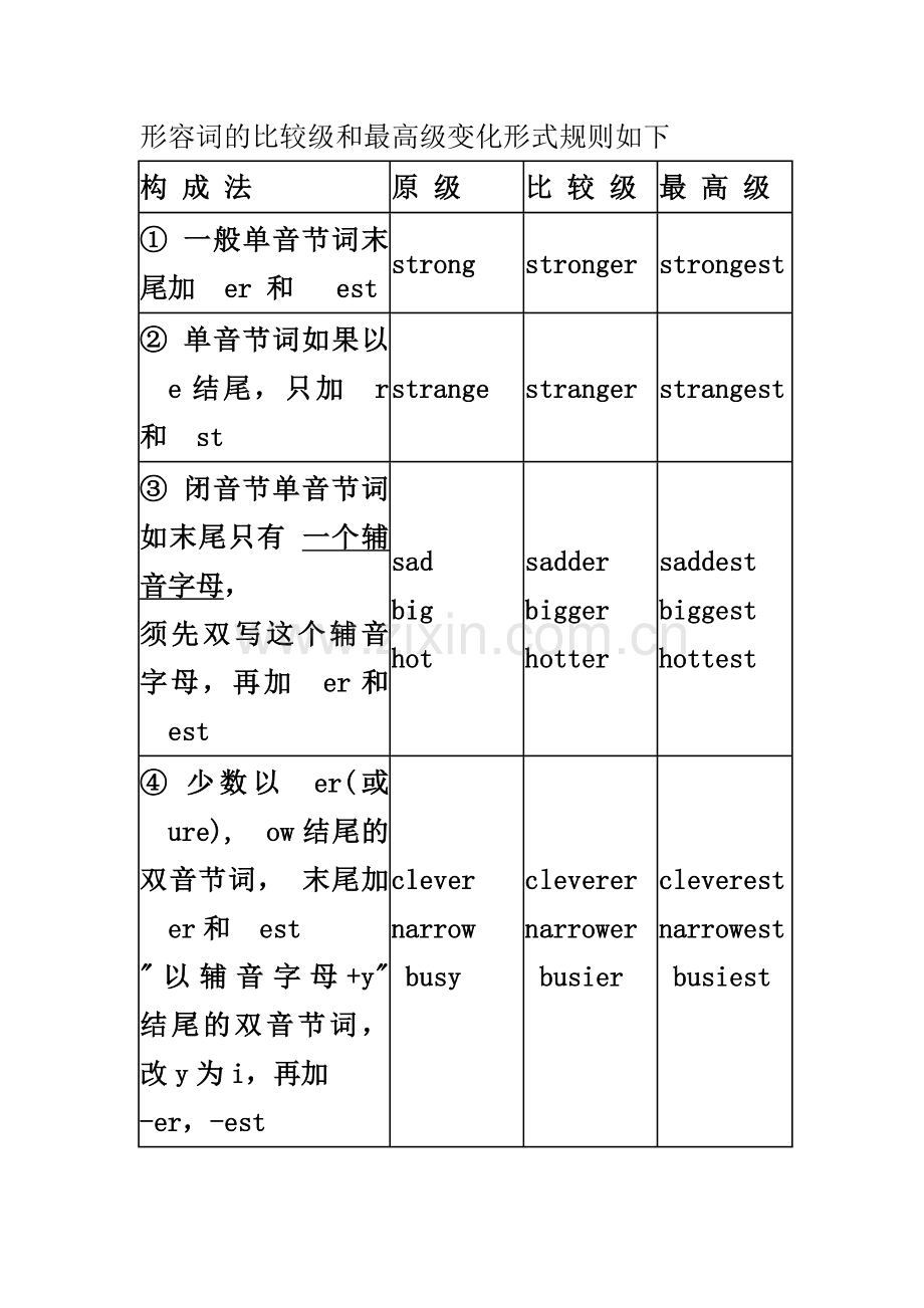 比较级及最高级.doc_第1页