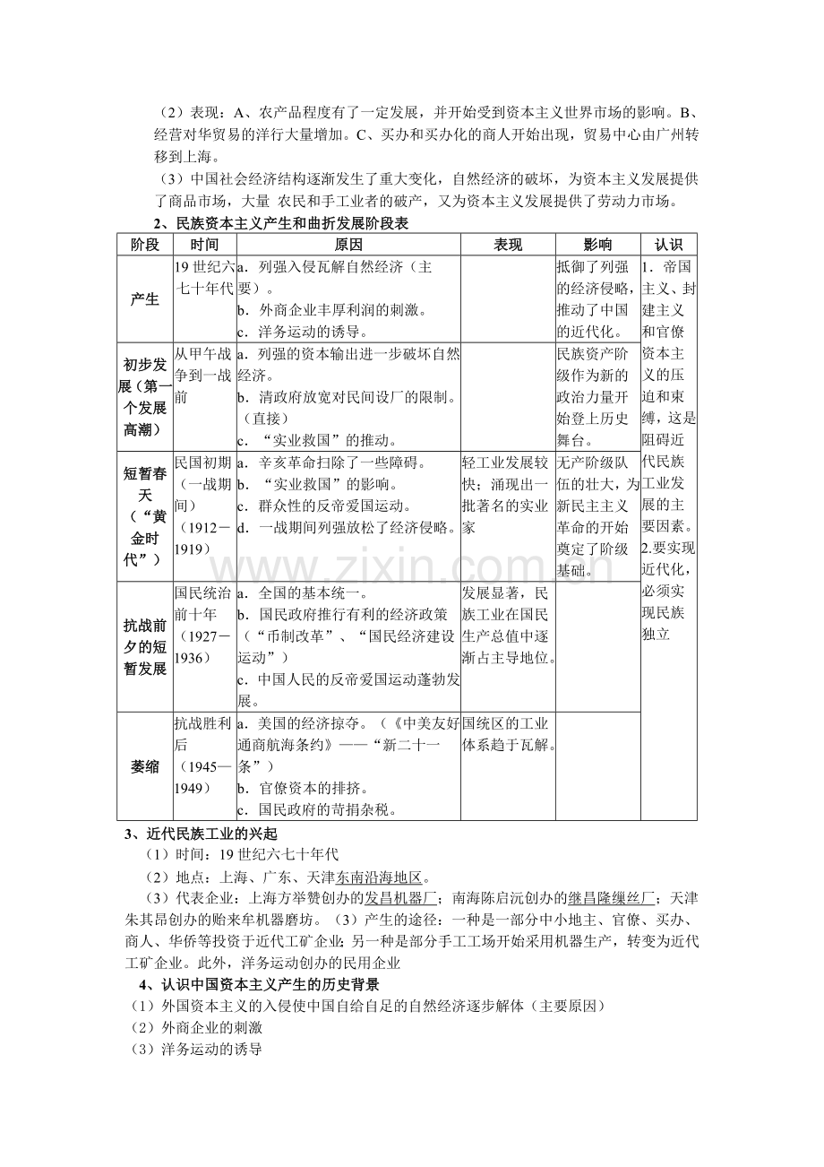 历史人民版必修二复习提纲[1].doc_第3页