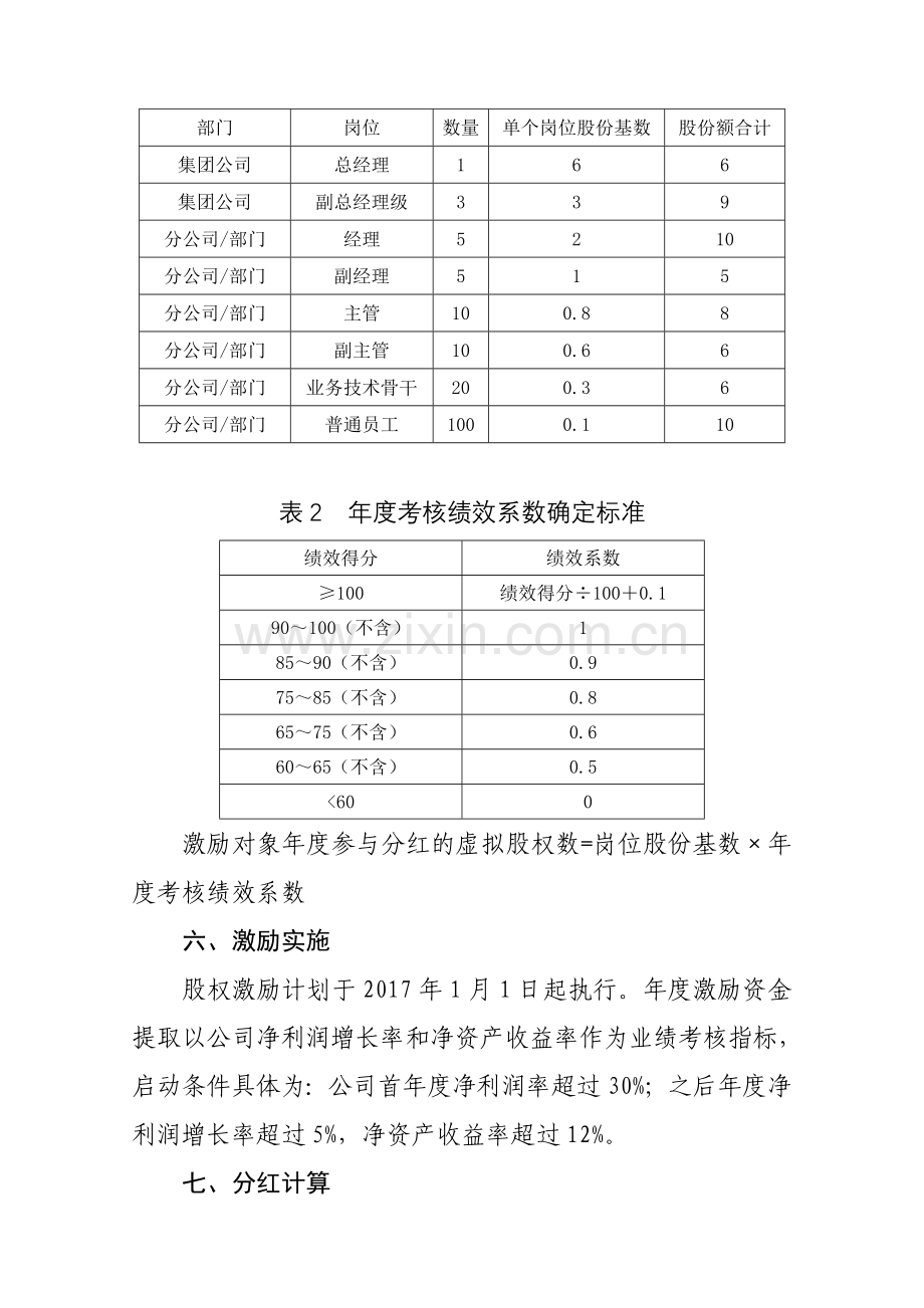 创业公司股权激励方案(利润分红型).doc_第3页