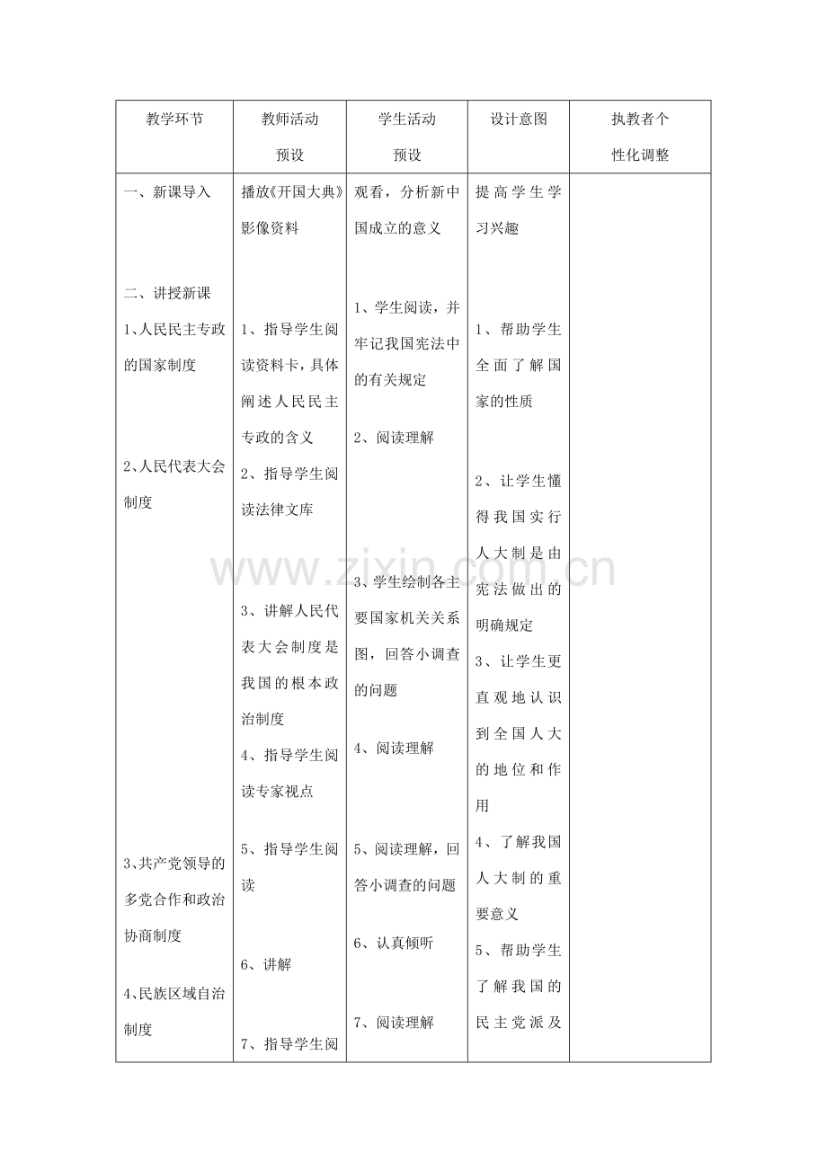 辽宁省凌海市石山初级中学九年级政治全册《有中国特色的政治全册制度》教学设计 人民版.doc_第2页