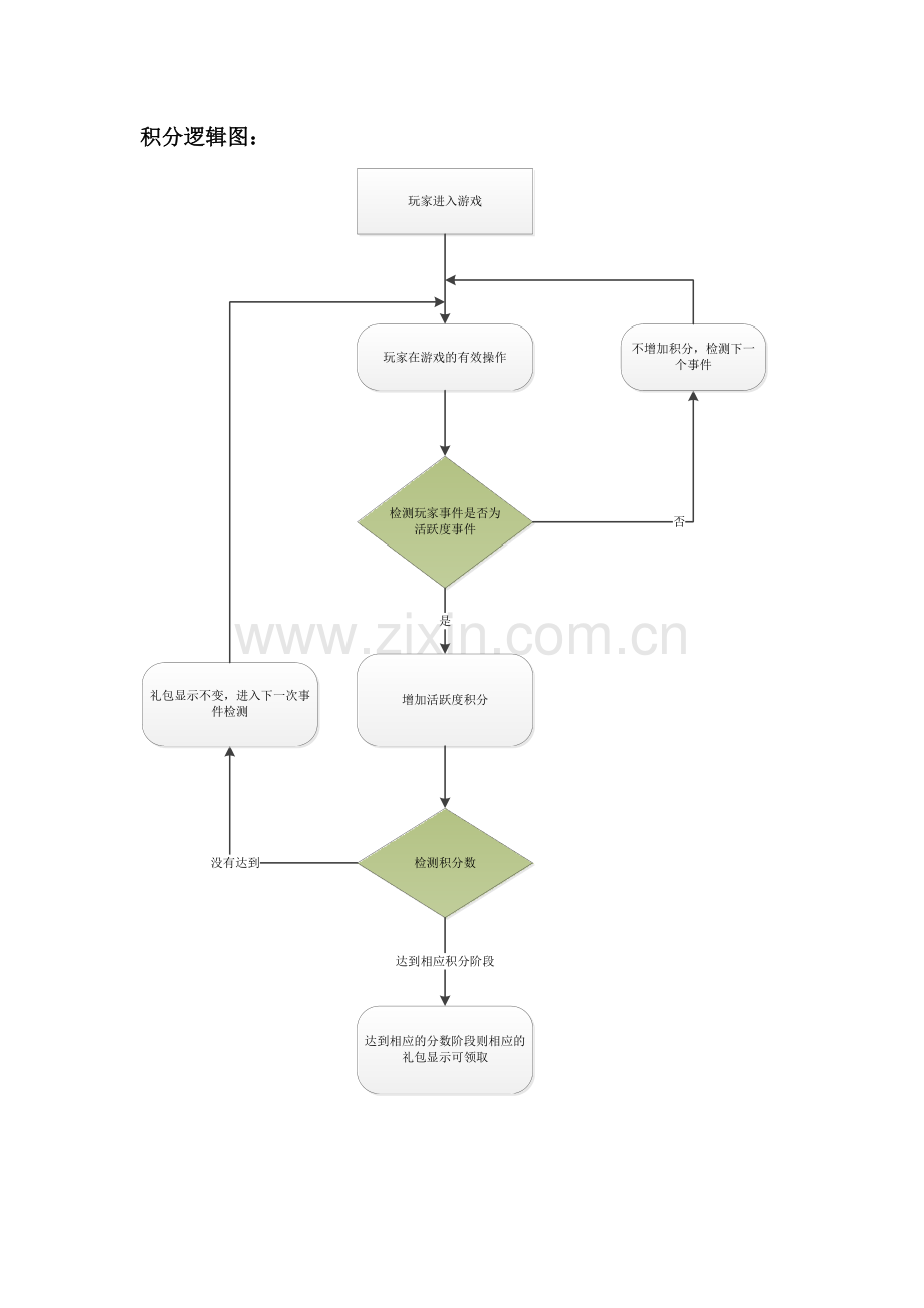 活跃度积分及关闭浏览器提示.doc_第3页