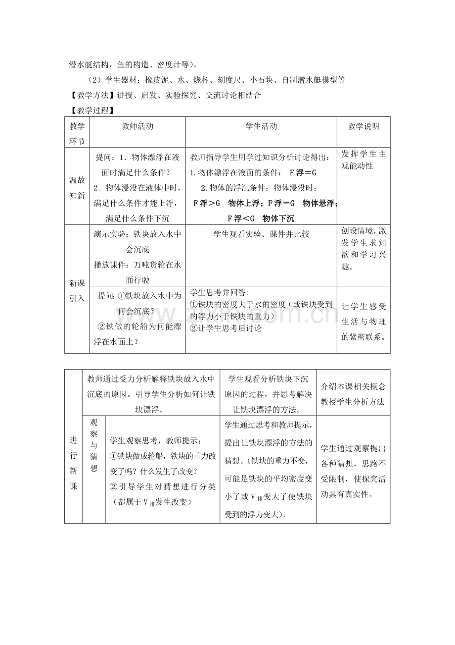 八年级物理下册第十章物体的沉浮条件及应用.doc_第2页