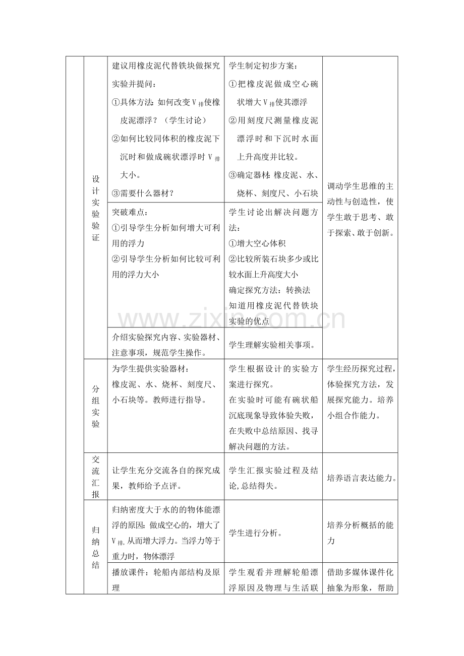 八年级物理下册第十章物体的沉浮条件及应用.doc_第3页