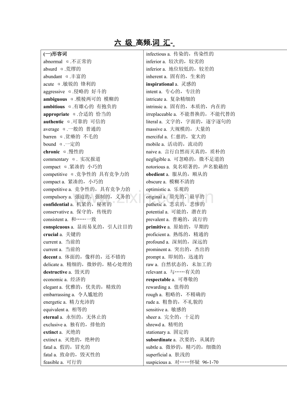 六级高频英语词汇.doc_第1页