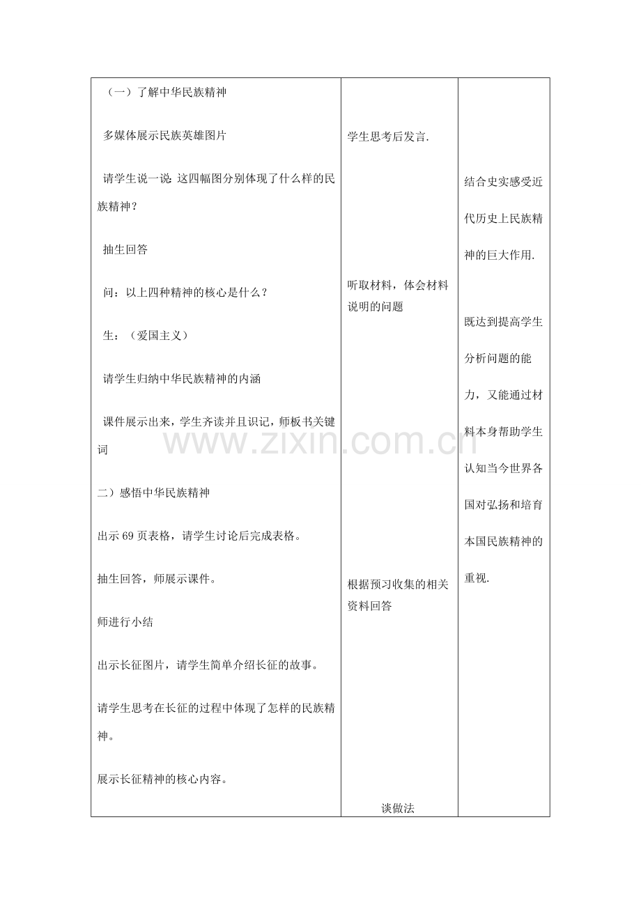 吉林省四平市第十七中学九年级政治全册《第五课 第二框 弘扬和培育民族精神1》教案 新人教版.doc_第2页