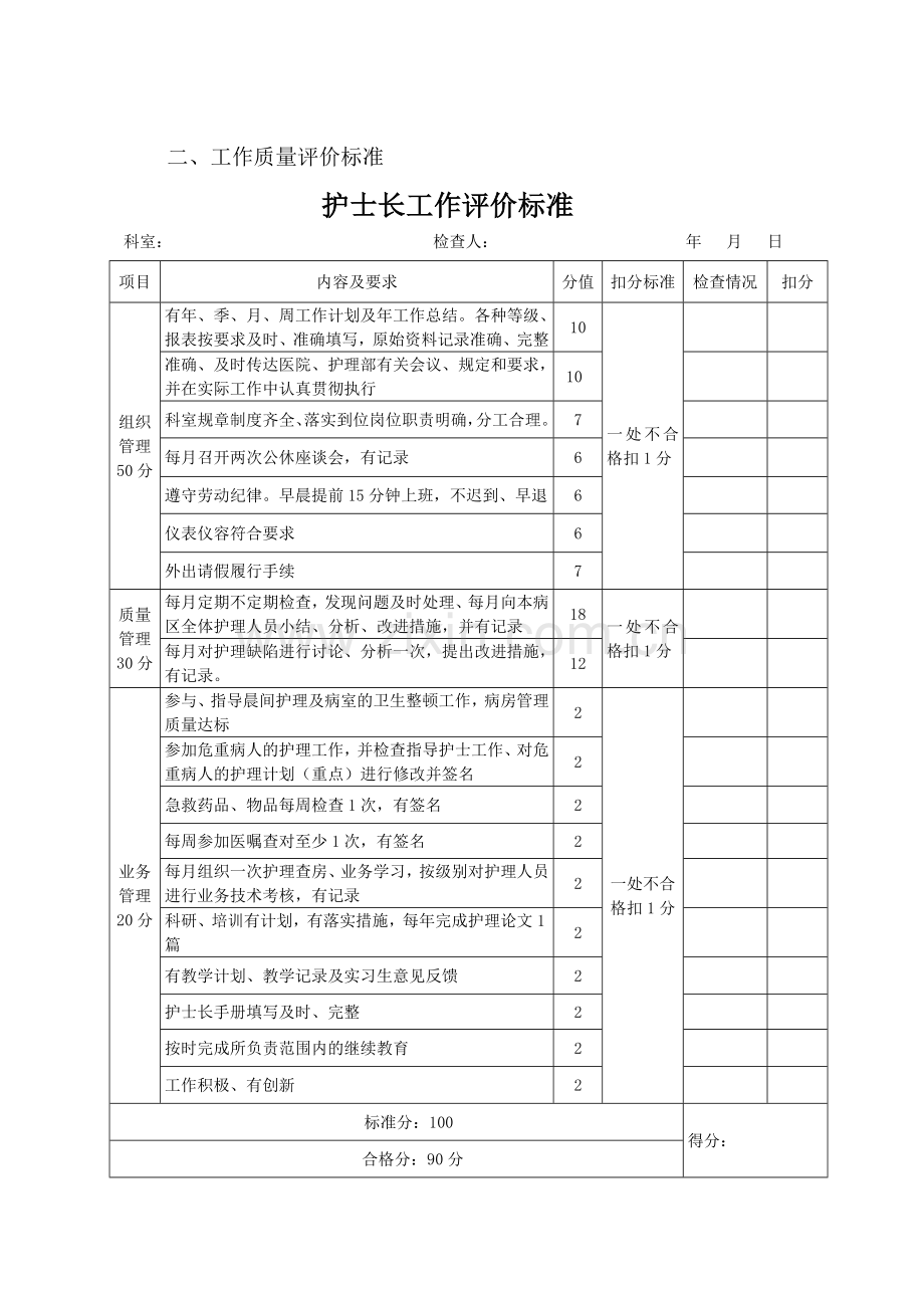 儿科护理管理质量标准及评价标准.docx_第3页