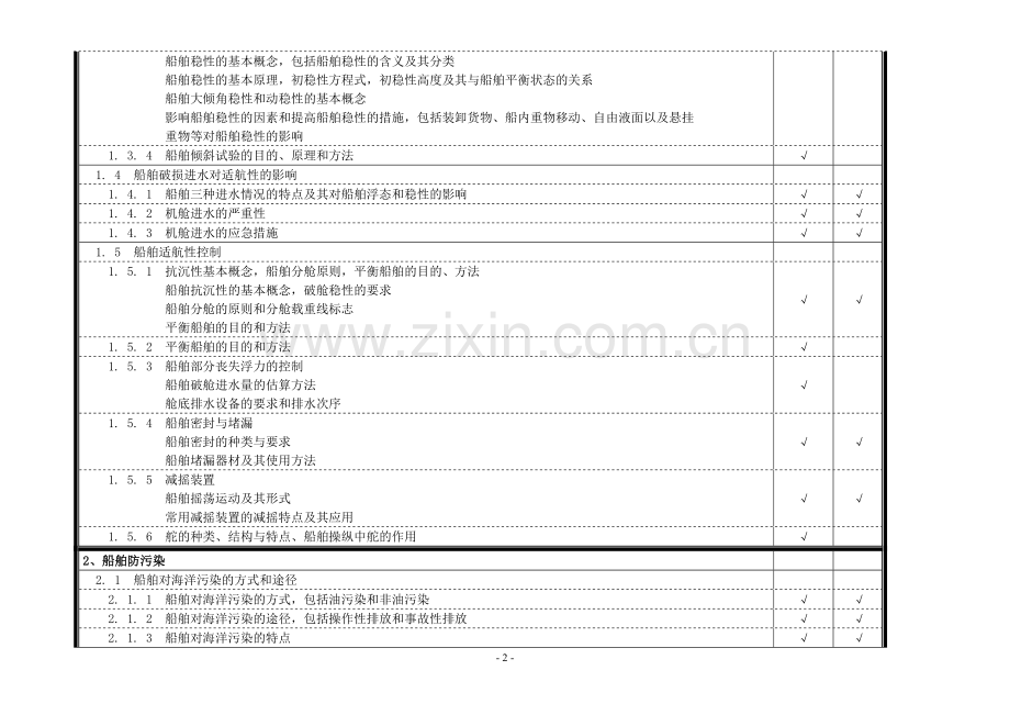 《船舶管理》考试大纲.doc_第2页