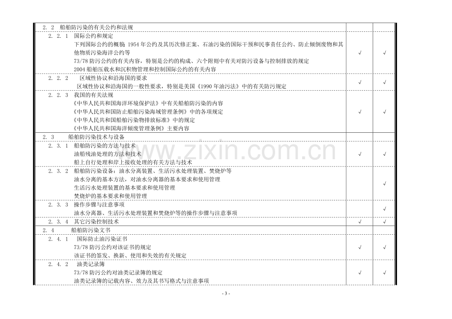 《船舶管理》考试大纲.doc_第3页