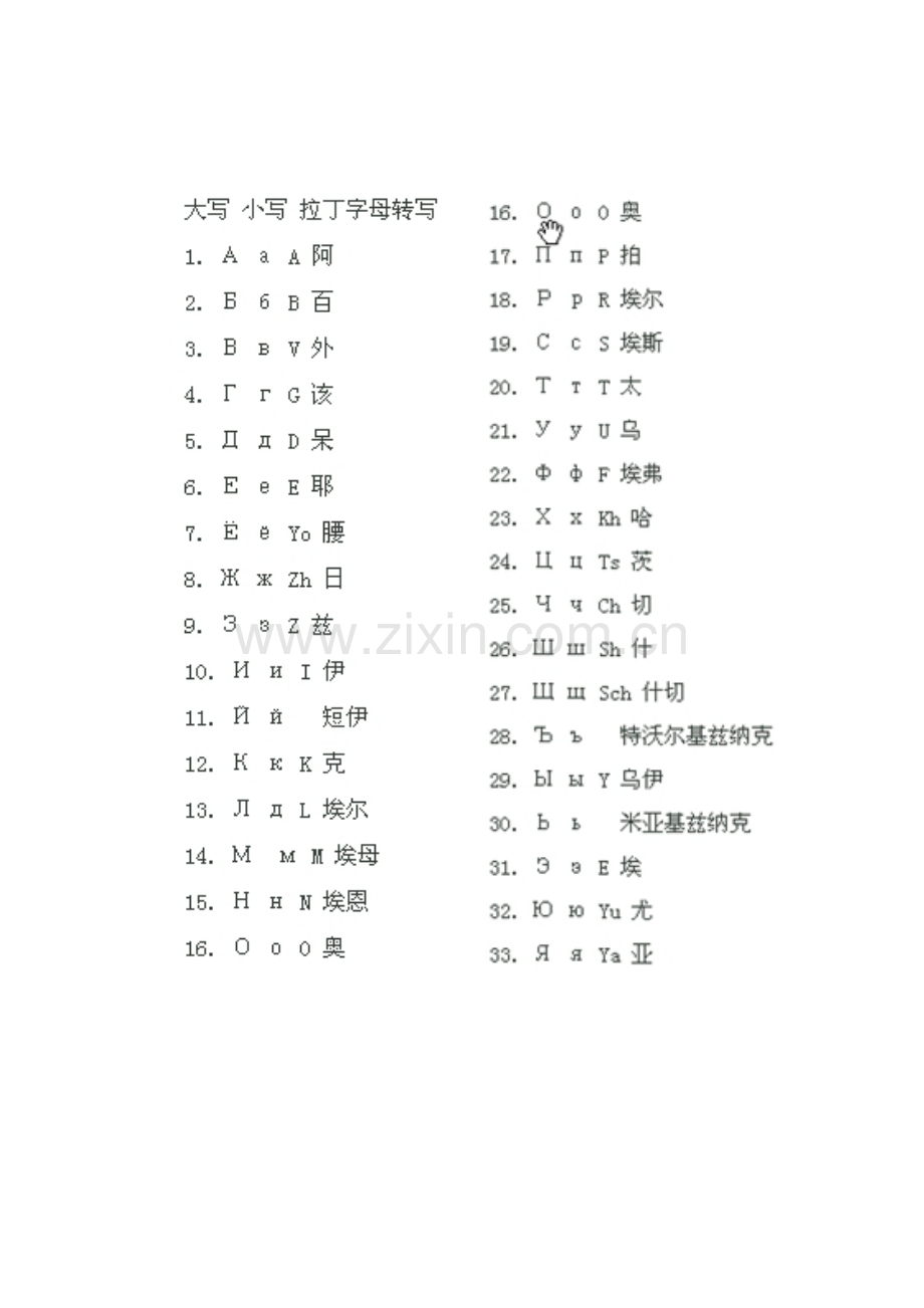 俄语字母发音参考表.doc_第1页