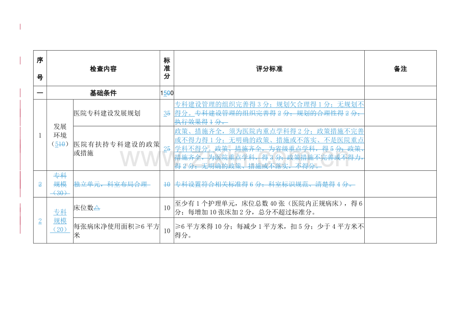 国家临床重点专科评分标准(康复医学科).doc_第3页