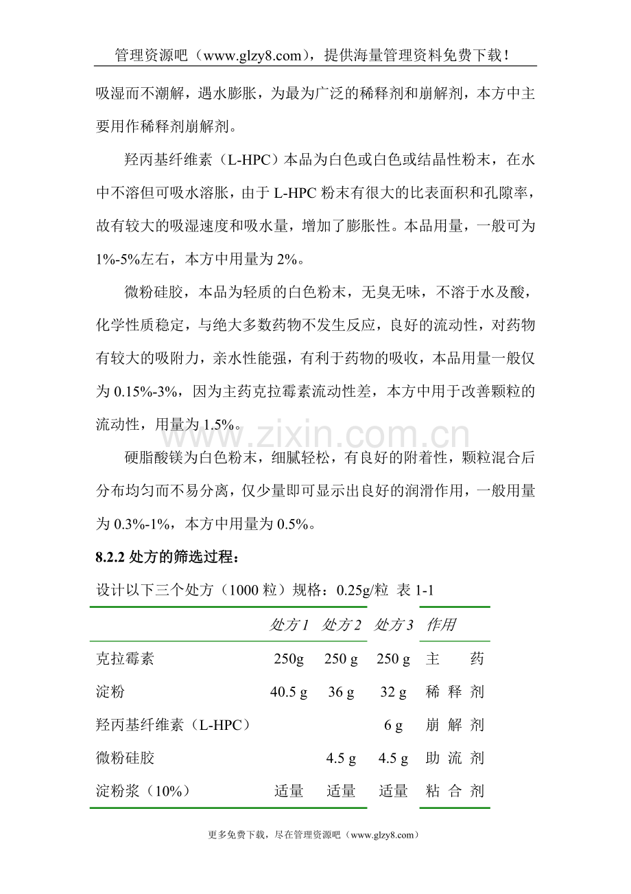 某品种制剂处方及工艺的研究资料.doc_第3页