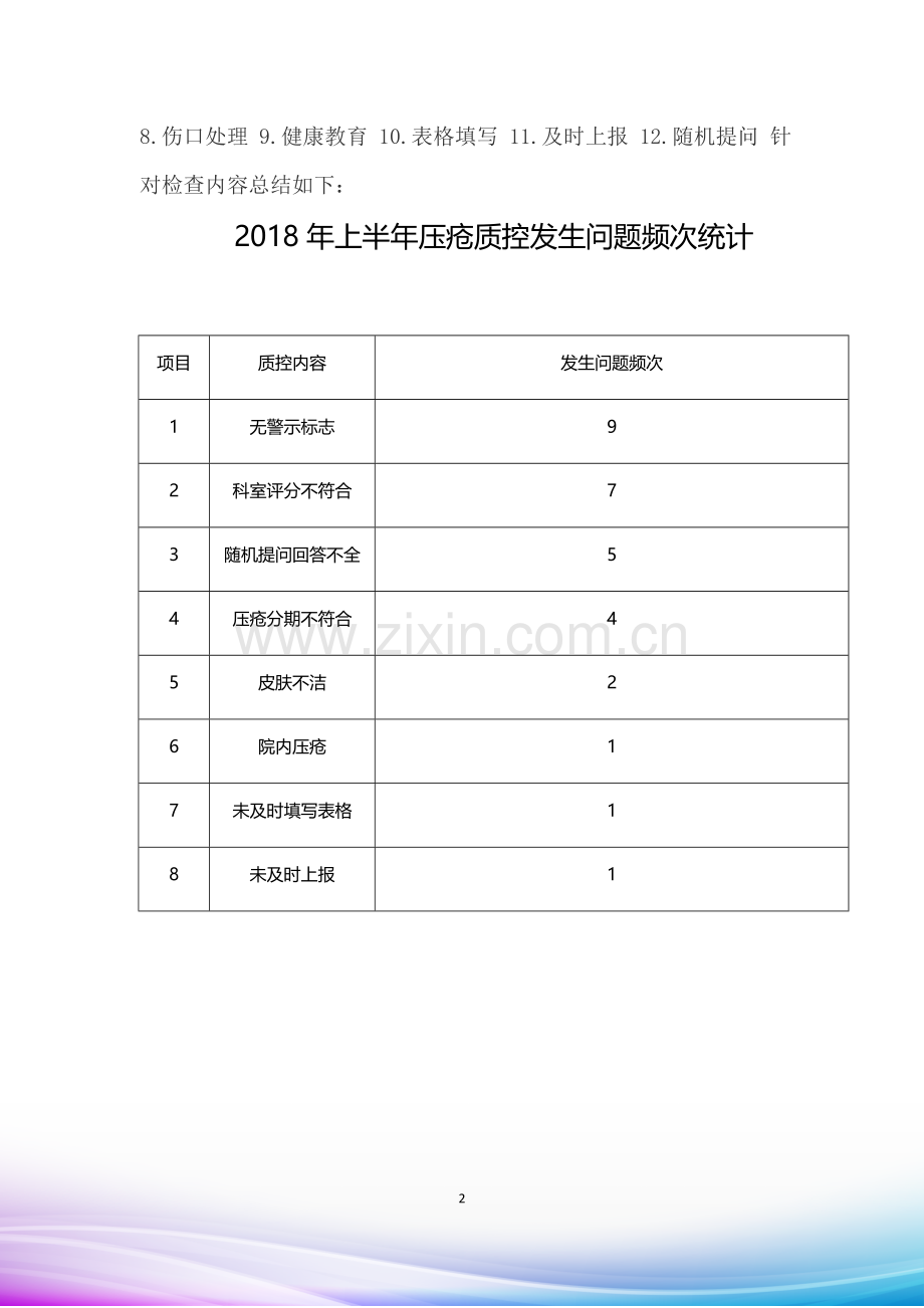 2018年上半年压疮质控汇报.doc_第3页