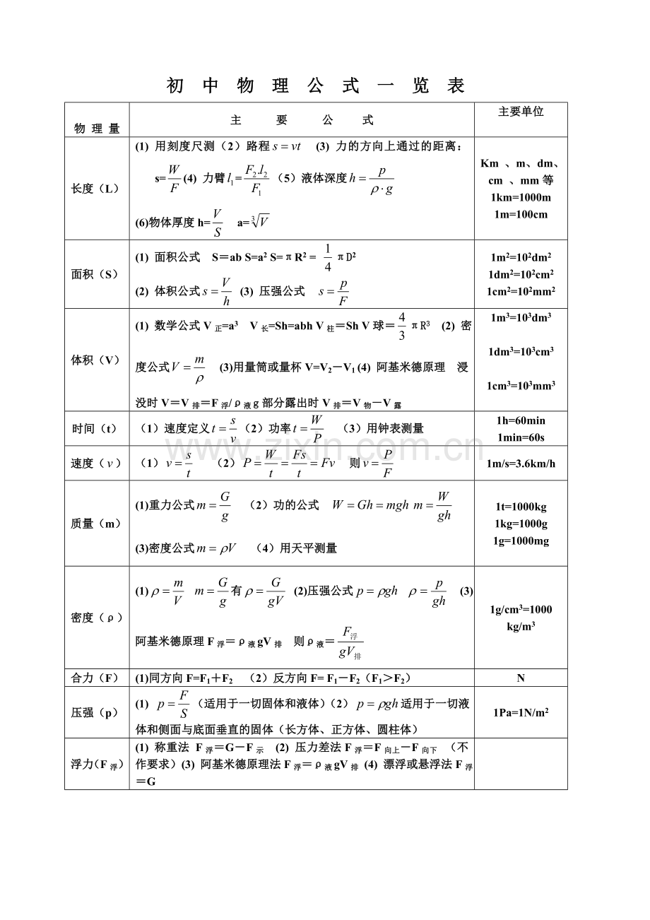 初中物理公式一览表物理量主要公式.doc_第1页