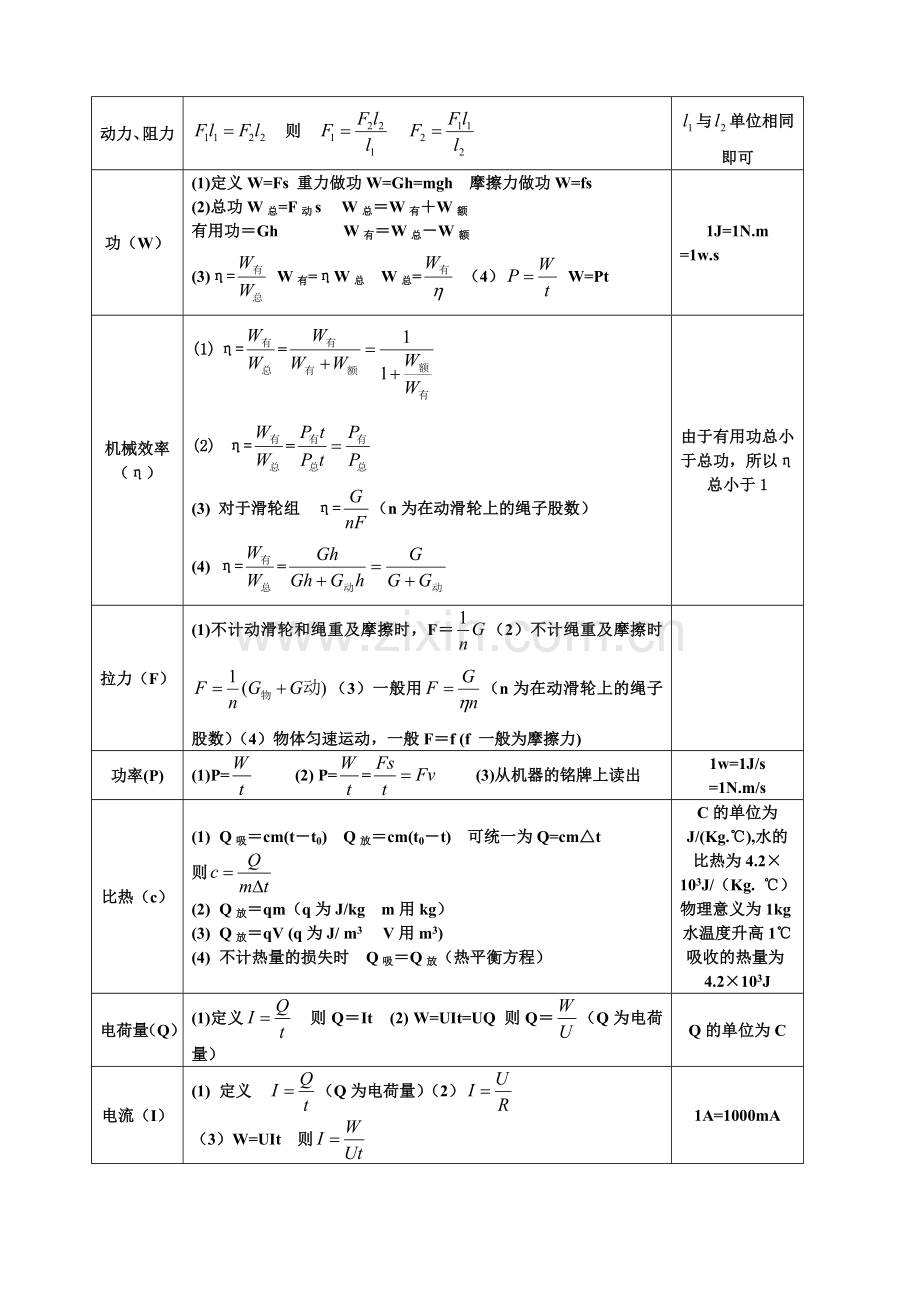 初中物理公式一览表物理量主要公式.doc_第2页