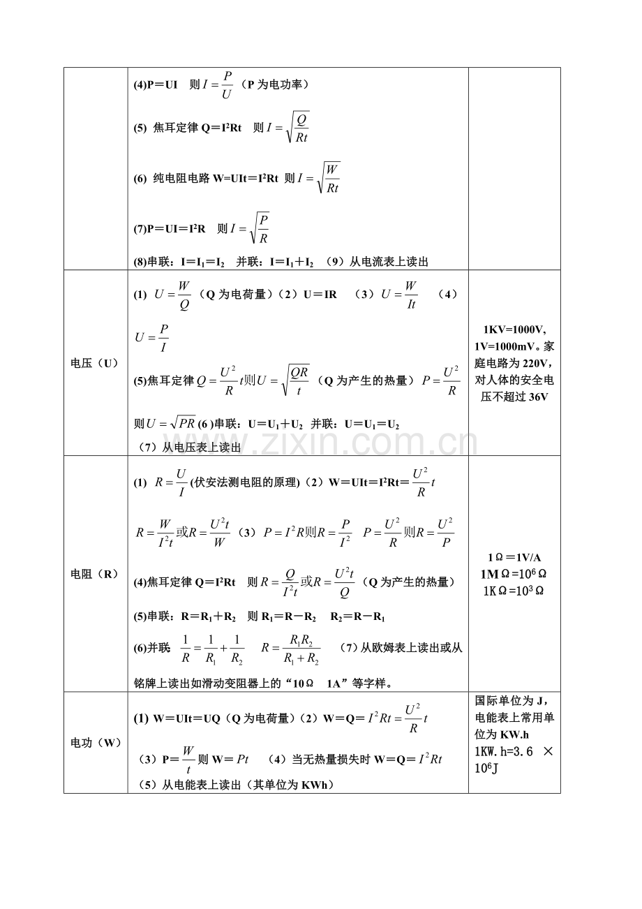 初中物理公式一览表物理量主要公式.doc_第3页