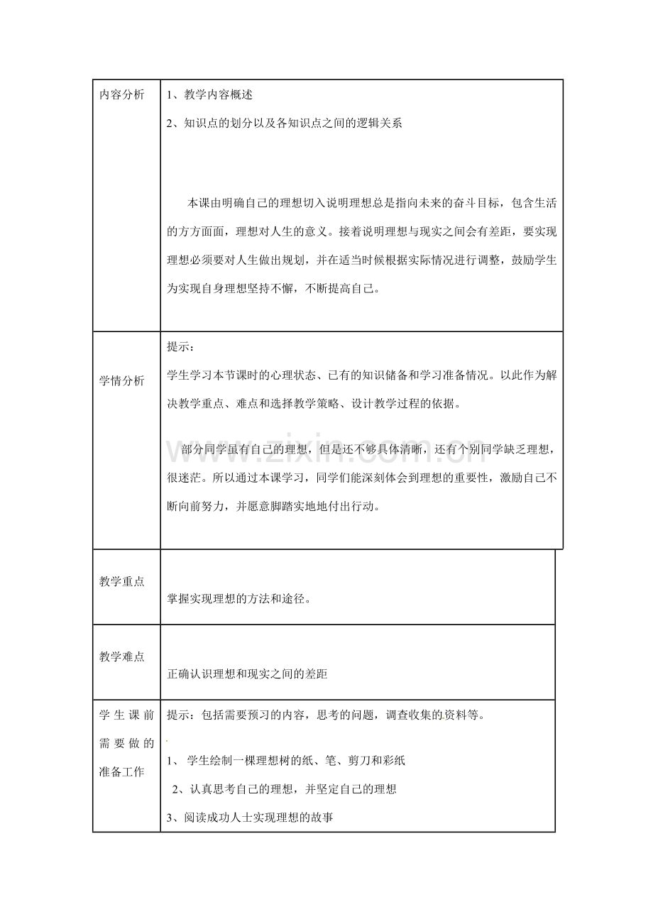 内蒙古乌兰浩特市第十二中学九年级政治全册 10.1 正确对待理想和现实教案 新人教版.doc_第2页